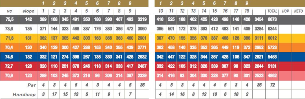 tarjeta-prat-handicap-golf